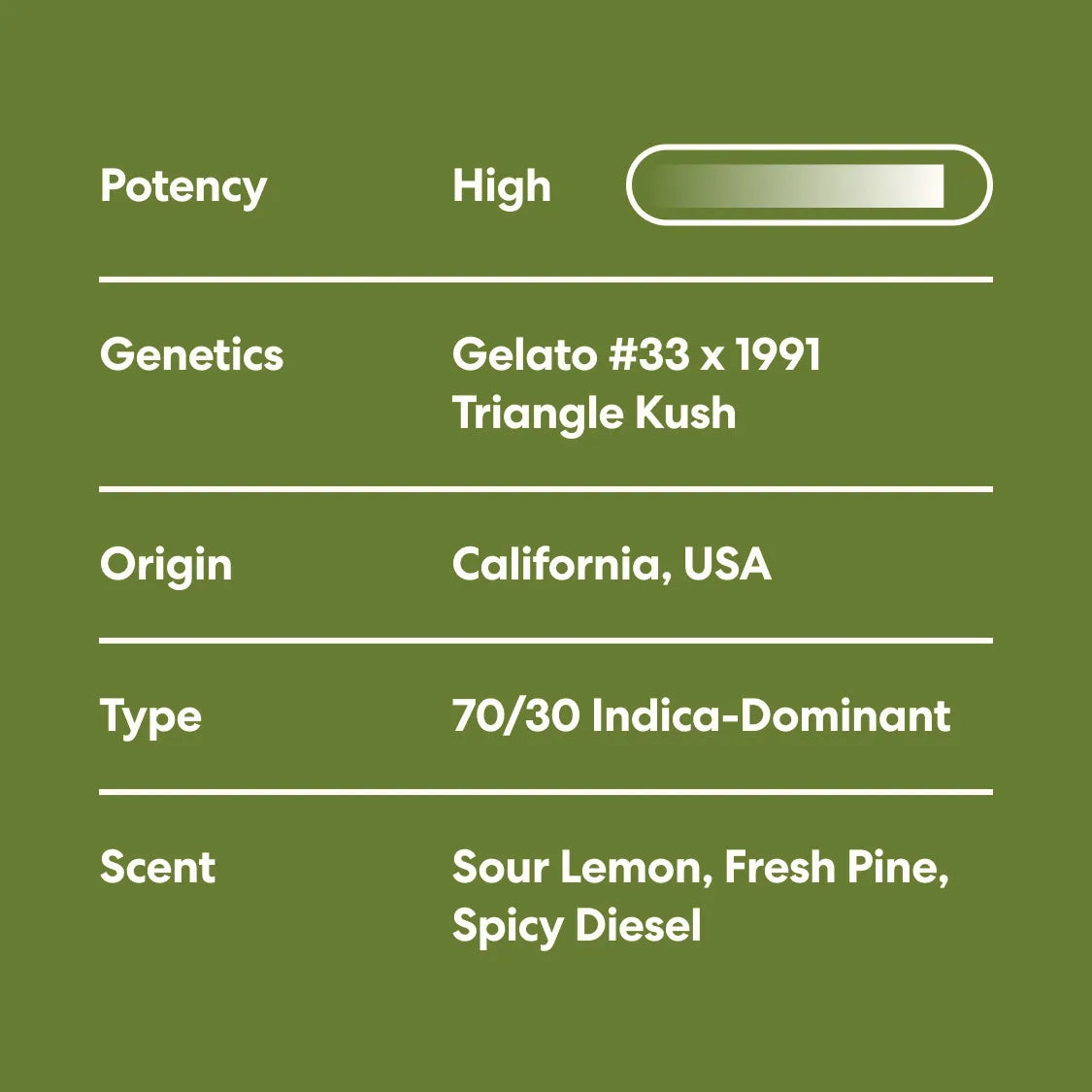 Sour Gelonade Diesel